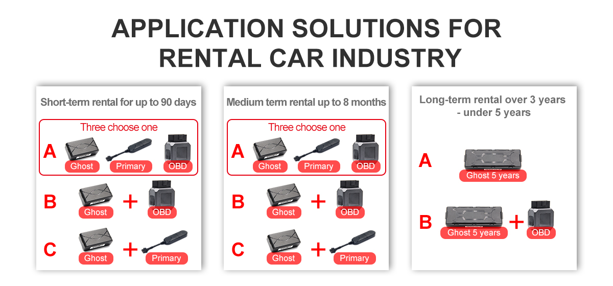 Rental car solution